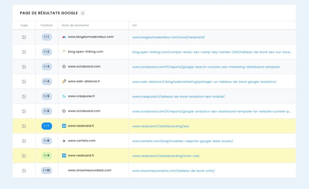 Nexboard, un outil de suivi de votre positionnement sur Google