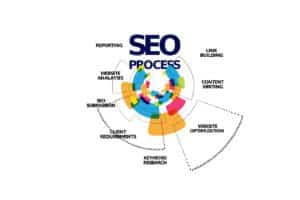 SEO : Intention utilisateur & positionnement sur Google